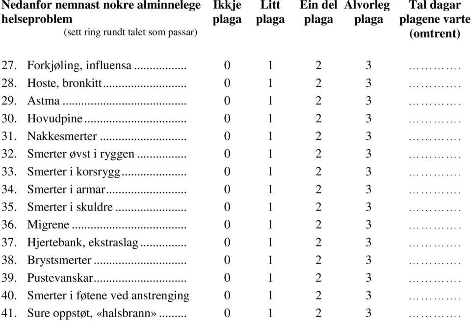 Smerter øvst i ryggen... 0 1 2 3. 33. Smerter i korsrygg... 0 1 2 3. 34. Smerter i armar... 0 1 2 3. 35. Smerter i skuldre... 0 1 2 3. 36. Migrene... 0 1 2 3. 37.