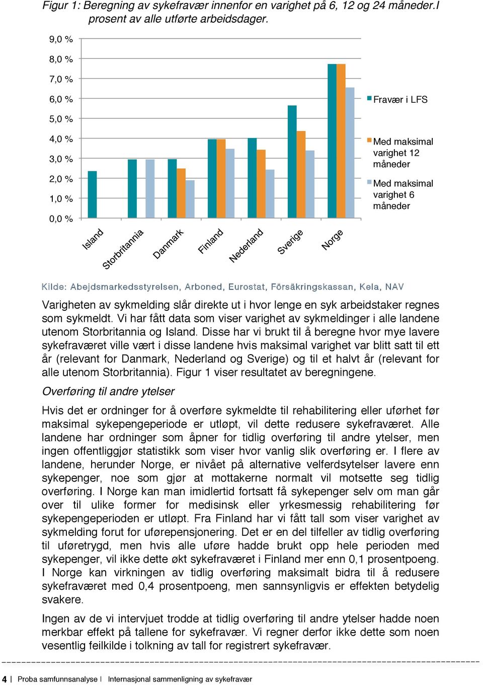 Kilde: Abejdsmarkedsstyrelsen, Arboned, Eurostat, Försäkringskassan, Kela, NAV Varigheten av sykmelding slår direkte ut i hvor lenge en syk arbeidstaker regnes som sykmeldt.