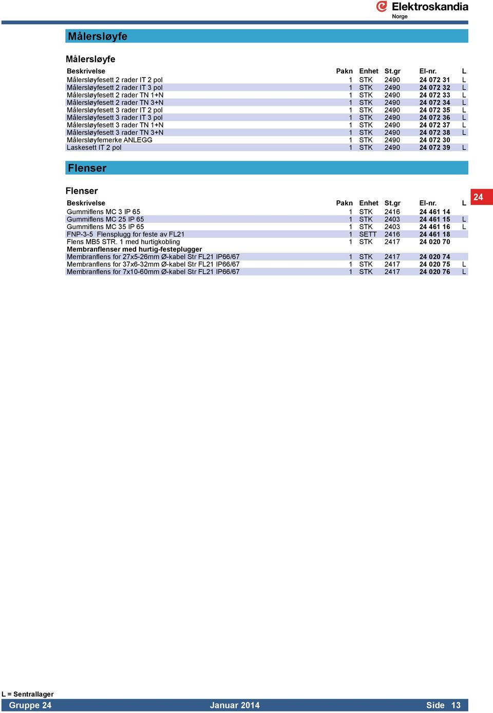 STK 2490 24 072 37 L Målersløyfesett 3 rader TN 3+N 1 STK 2490 24 072 38 L Målersløyfemerke ANLEGG 1 STK 2490 24 072 30 Laskesett IT 2 pol 1 STK 2490 24 072 39 L Flenser Flenser Gummiflens MC 3 IP 65