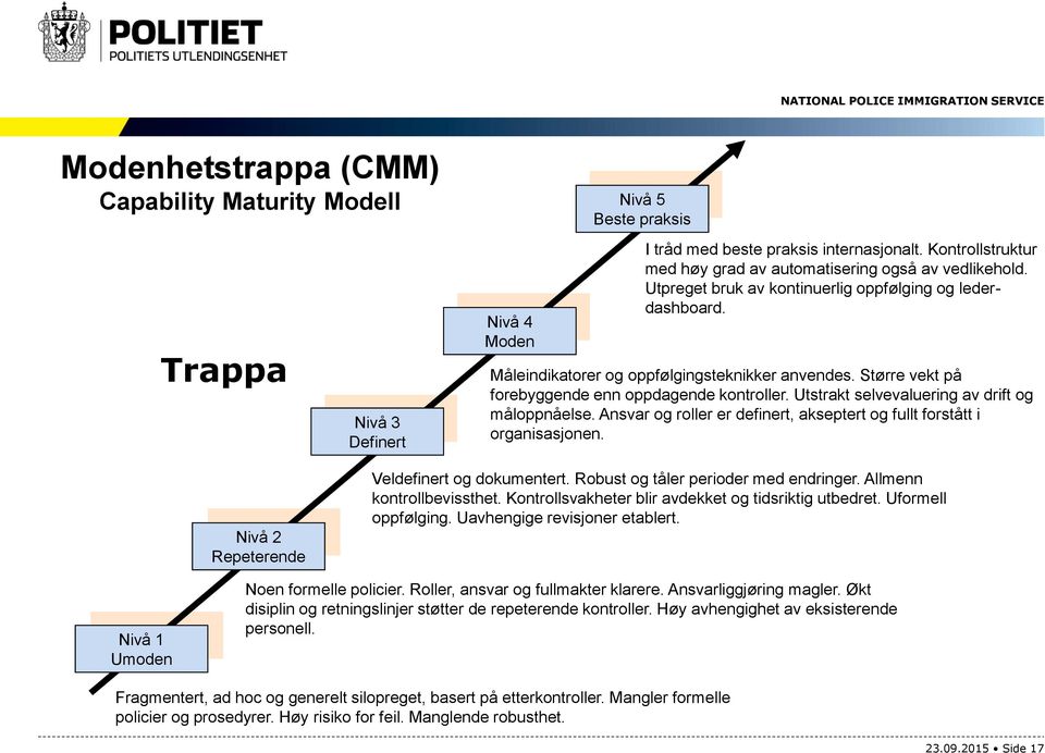 Større vekt på forebyggende enn oppdagende kontroller. Utstrakt selvevaluering av drift og måloppnåelse. Ansvar og roller er definert, akseptert og fullt forstått i organisasjonen.