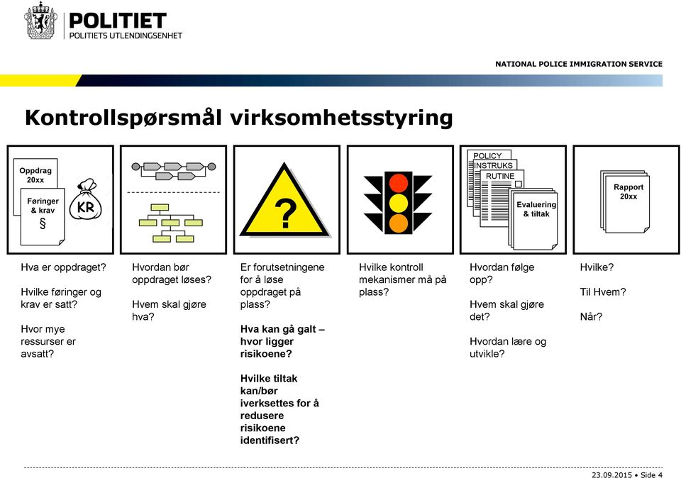 Hvordan bør oppdraget løses? Hvem skal gjøre hva? Er forutsetningene for å løse oppdraget på plass? Hva kan gå galt hvor ligger risikoene?