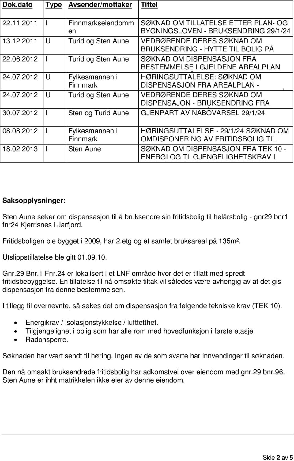 2012 U Fylkesmannen i Finnmark HØRINGSUTTALELSE: SØKNAD OM DISPENSASJON FRA AREALPLAN - 24.07.2012 U Turid og Sten Aune VEDRØRENDE DERES SØKNAD OM DISPENSAJON - BRUKSENDRING FRA 30.07.2012 I Sten og Turid Aune GJENPART AV NABOVARSEL Å 29/1/24 08.