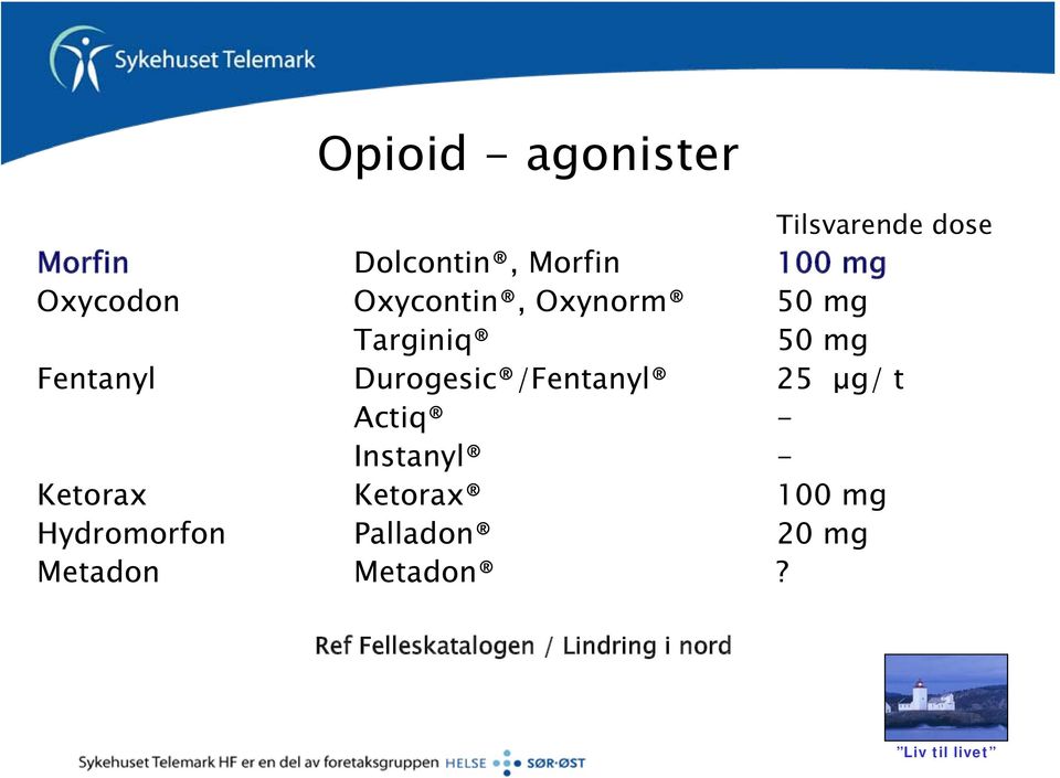 /Fentanyl 25 μg/ t Actiq - Instanyl - Ketorax Ketorax 100 mg