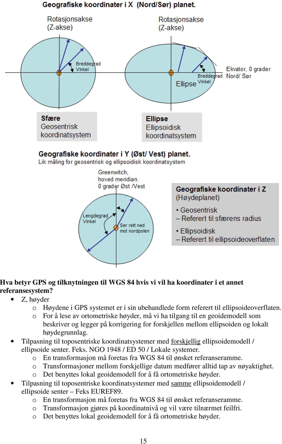 Tilpasning til toposentriske koordinatsystemer med forskjellig ellipsoidemodell / ellipsoide senter. Feks. NGO 1948 / ED 50 / Lokale systemer.