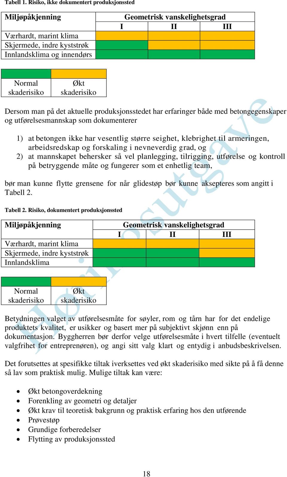 skaderisiko Dersom man på det aktuelle produksjonsstedet har erfaringer både med betongegenskaper og utførelsesmannskap som dokumenterer 1) at betongen ikke har vesentlig større seighet, klebrighet