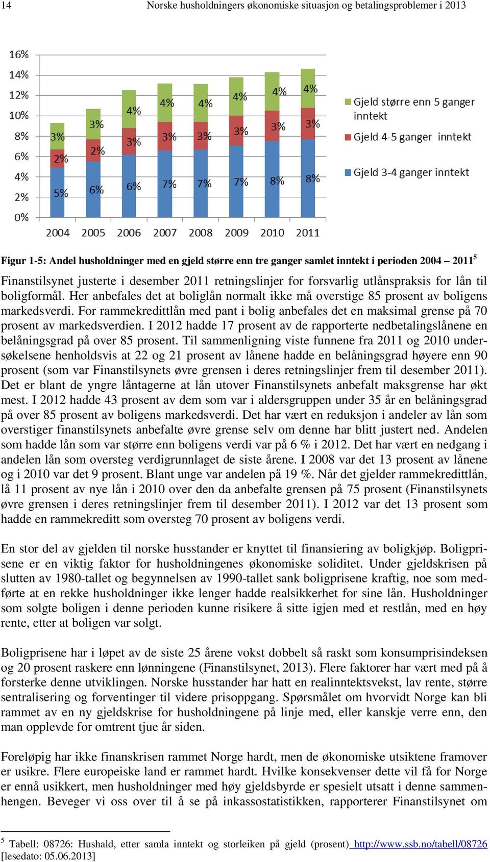 For rammekredittlån med pant i bolig anbefales det en maksimal grense på 70 prosent av markedsverdien. I 2012 hadde 17 prosent av de rapporterte nedbetalingslånene en belåningsgrad på over 85 prosent.