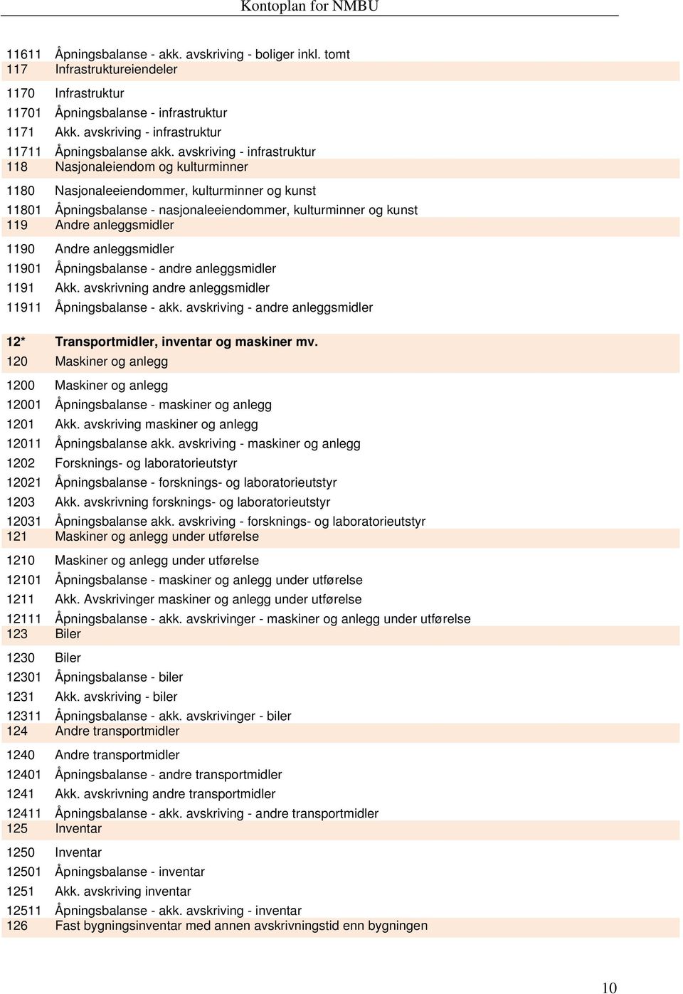 avskriving - infrastruktur 118 Nasjonaleiendom og kulturminner 1180 Nasjonaleeiendommer, kulturminner og kunst 11801 Åpningsbalanse - nasjonaleeiendommer, kulturminner og kunst 119 Andre