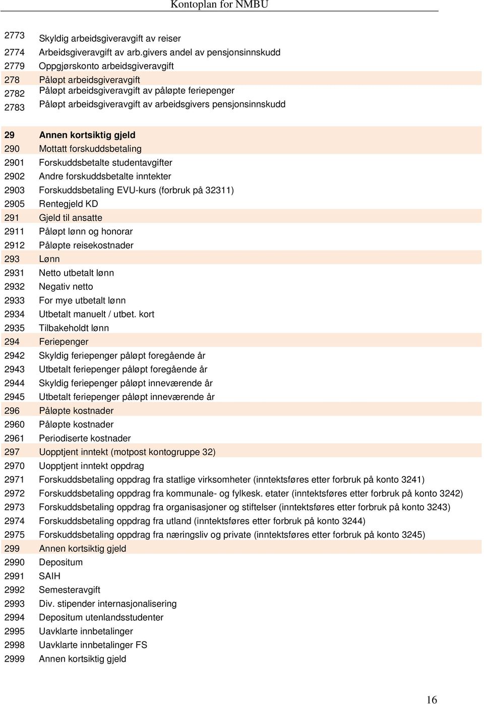 arbeidsgivers pensjonsinnskudd 29 Annen kortsiktig gjeld 290 Mottatt forskuddsbetaling 2901 Forskuddsbetalte studentavgifter 2902 Andre forskuddsbetalte inntekter 2903 Forskuddsbetaling EVU-kurs