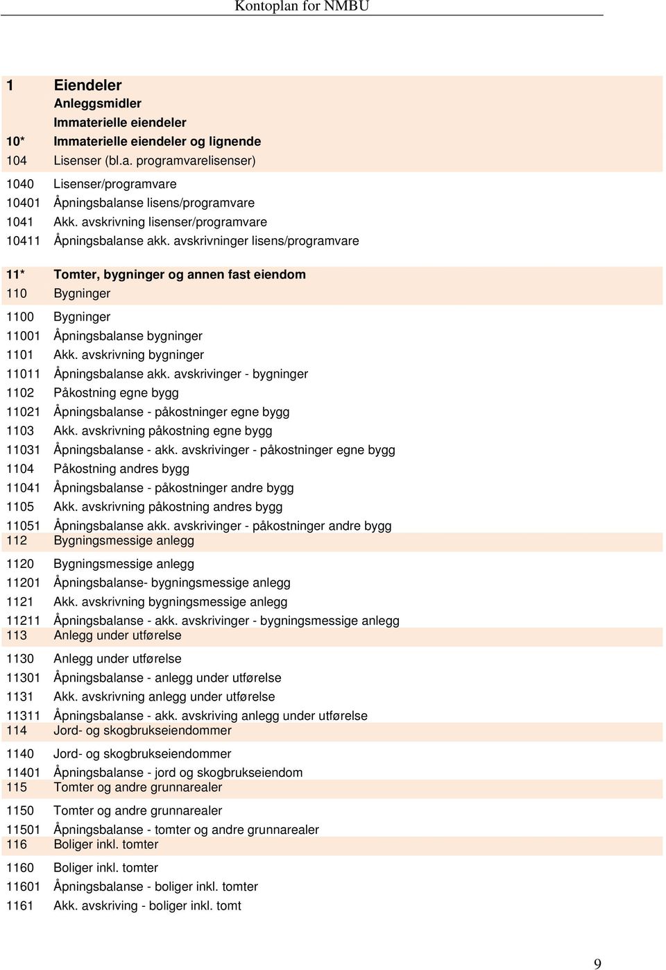 avskrivninger lisens/programvare 11* Tomter, bygninger og annen fast eiendom 110 Bygninger 1100 Bygninger 11001 Åpningsbalanse bygninger 1101 Akk. avskrivning bygninger 11011 Åpningsbalanse akk.