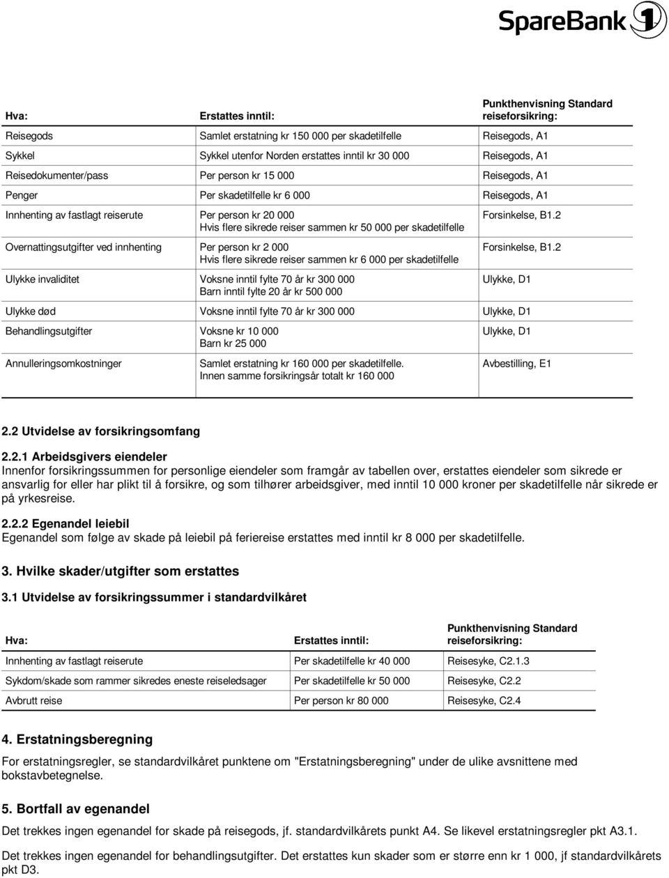 sammen kr 50 000 per skadetilfelle Overnattingsutgifter ved innhenting Per person kr 2 000 Hvis flere sikrede reiser sammen kr 6 000 per skadetilfelle Ulykke invaliditet Voksne inntil fylte 70 år kr