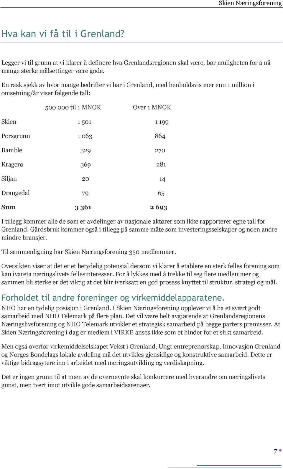 Bamble 329 270 Kragerø 369 281 Siljan 20 14 Drangedal 79 65 Sum 3 361 2 693 I tillegg kommer alle de som er avdelinger av nasjonale aktører som ikke rapporterer egne tall for Grenland.