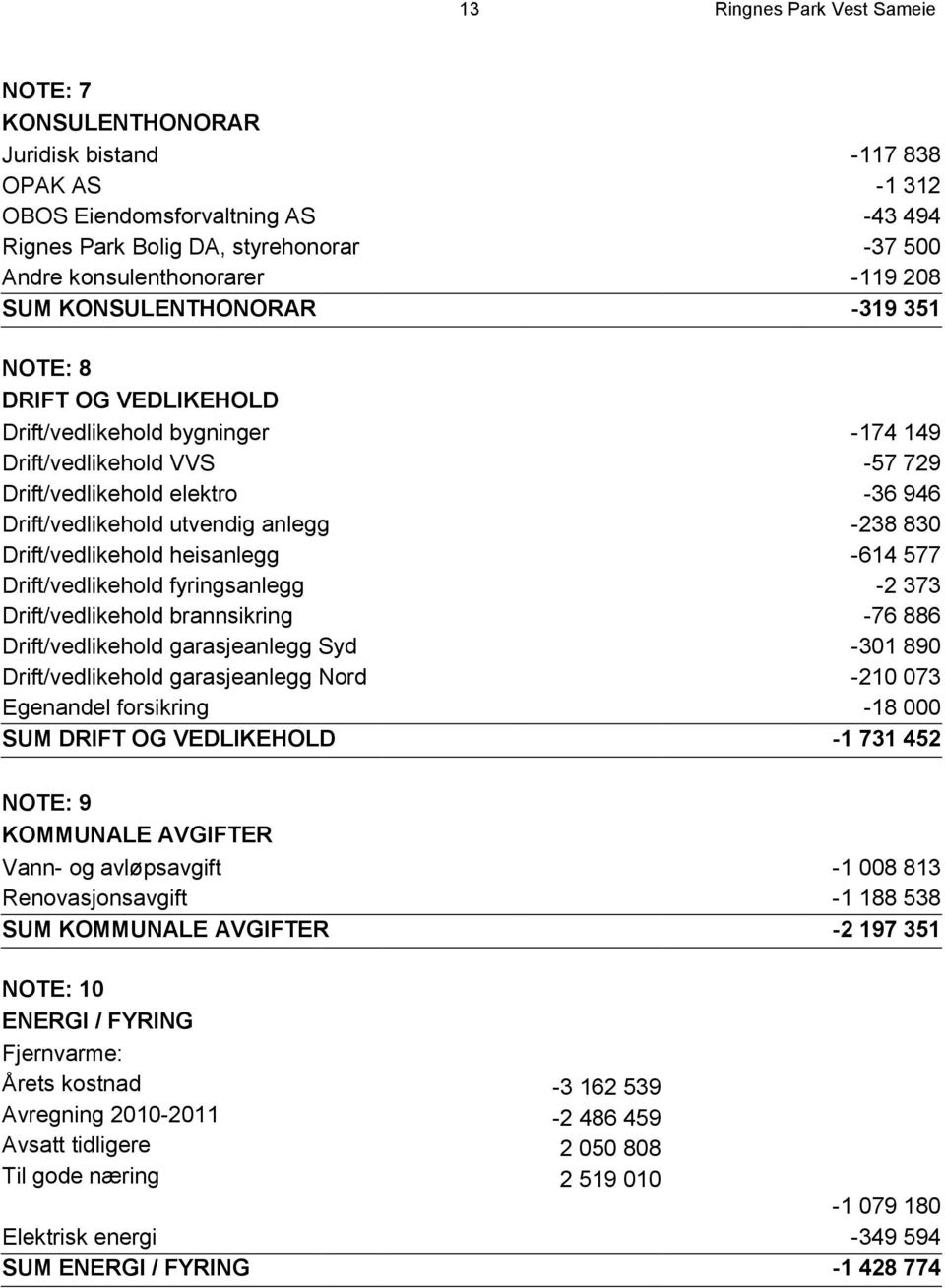 anlegg -238 830 Drift/vedlikehold heisanlegg -614 577 Drift/vedlikehold fyringsanlegg -2 373 Drift/vedlikehold brannsikring -76 886 Drift/vedlikehold garasjeanlegg Syd -301 890 Drift/vedlikehold