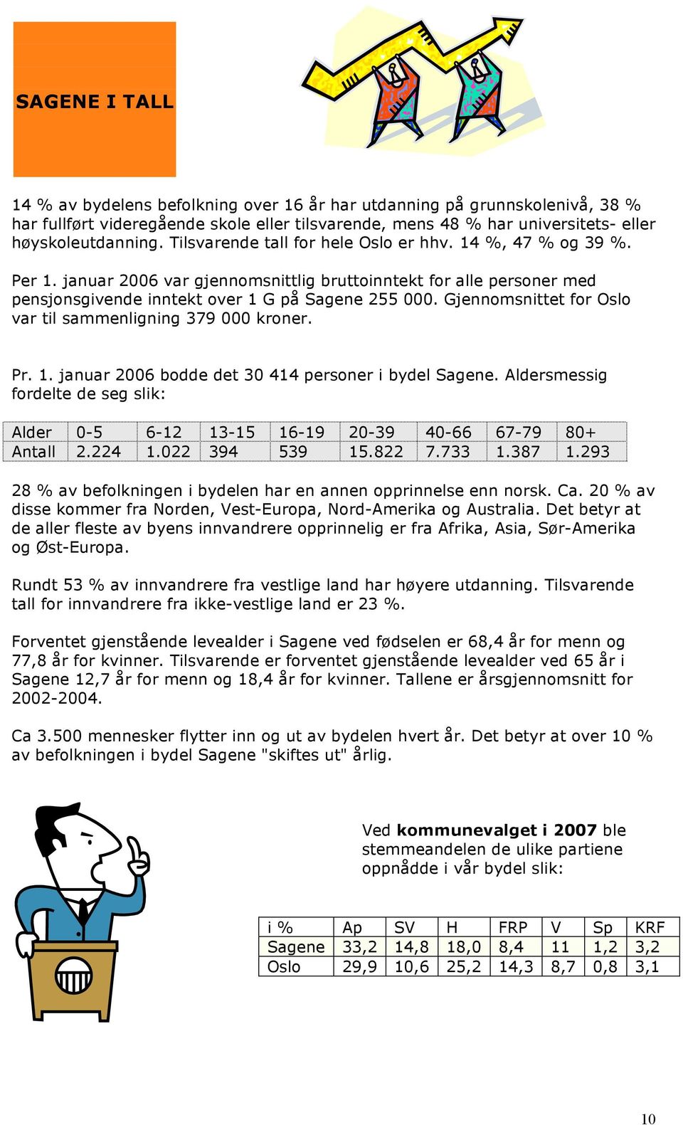 Gjennomsnittet for Oslo var til sammenligning 379 000 kroner. Pr. 1. januar 2006 bodde det 30 414 personer i bydel Sagene.