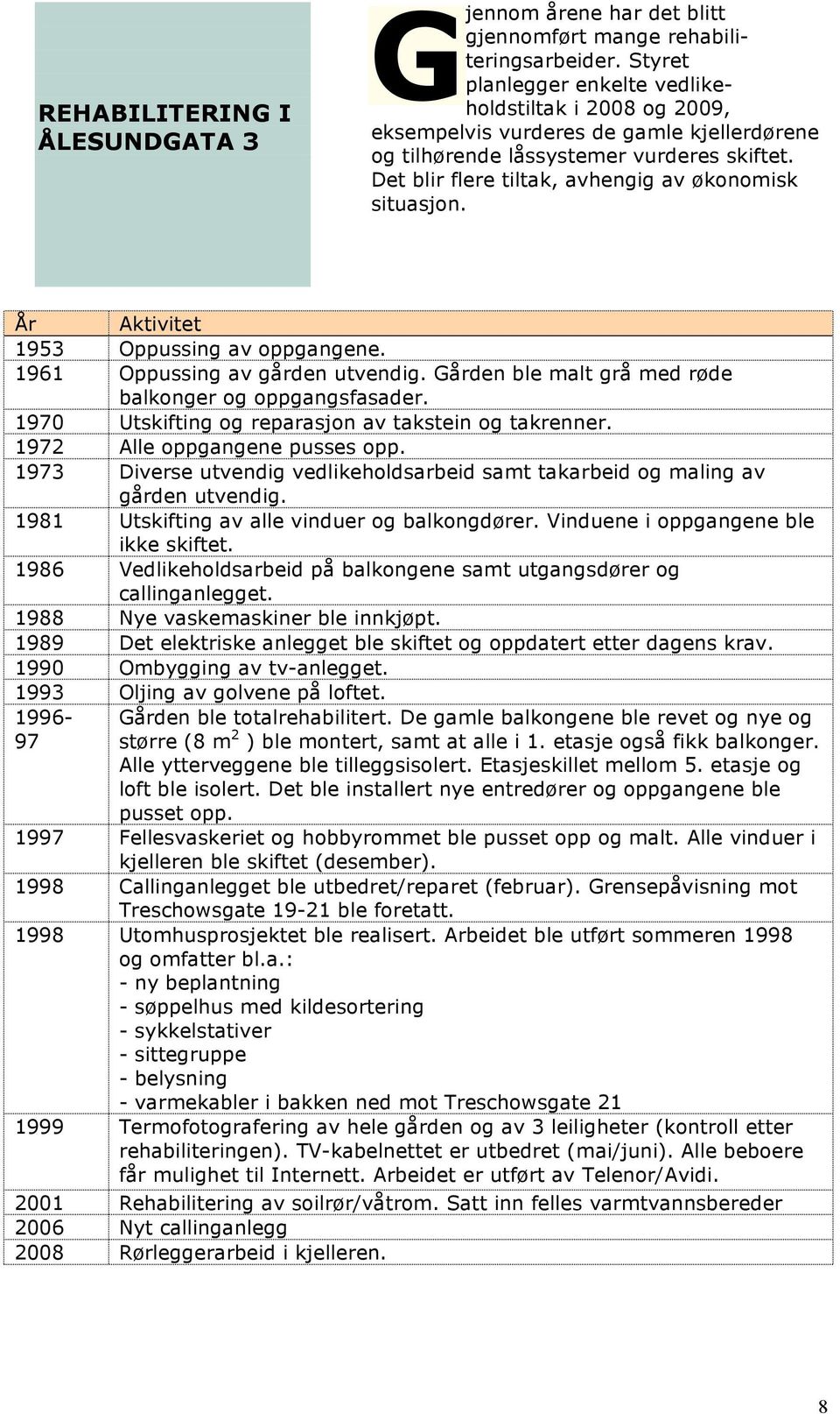 Det blir flere tiltak, avhengig av økonomisk situasjon. År Aktivitet 1953 Oppussing av oppgangene. 1961 Oppussing av gården utvendig. Gården ble malt grå med røde balkonger og oppgangsfasader.