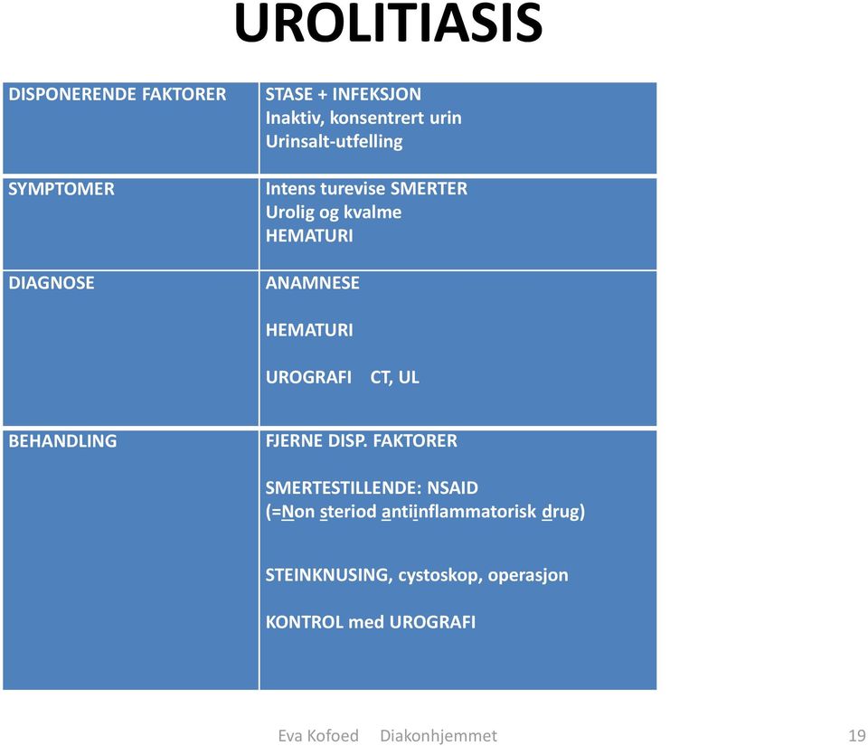 UROGRAFI CT, UL BEHANDLING FJERNE DISP.