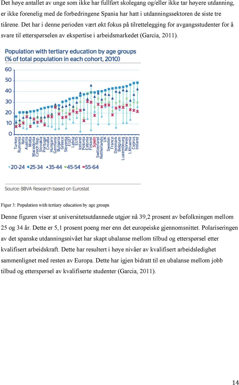 Figur 3: Population with tertiary education by age groups Denne figuren viser at universitetsutdannede utgjør nå 39,2 prosent av befolkningen mellom 25 og 34 år.