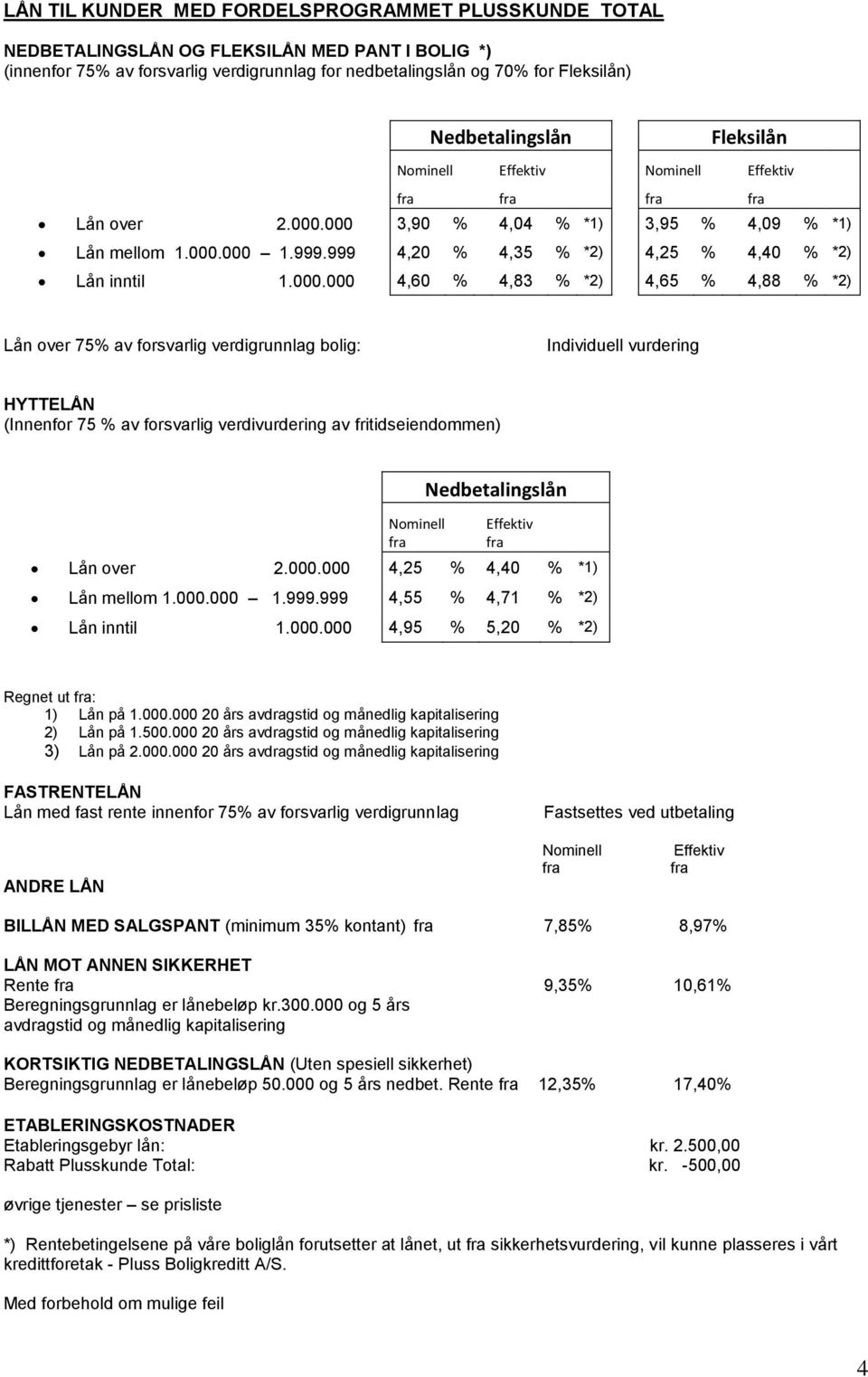 000.000 4,60 % 4,83 % *2) 4,65 % 4,88 % *2) Lån over 75% av forsvarlig verdigrunnlag bolig: Individuell vurdering HYTTELÅN (Innenfor 75 % av forsvarlig verdivurdering av fritidseiendommen)