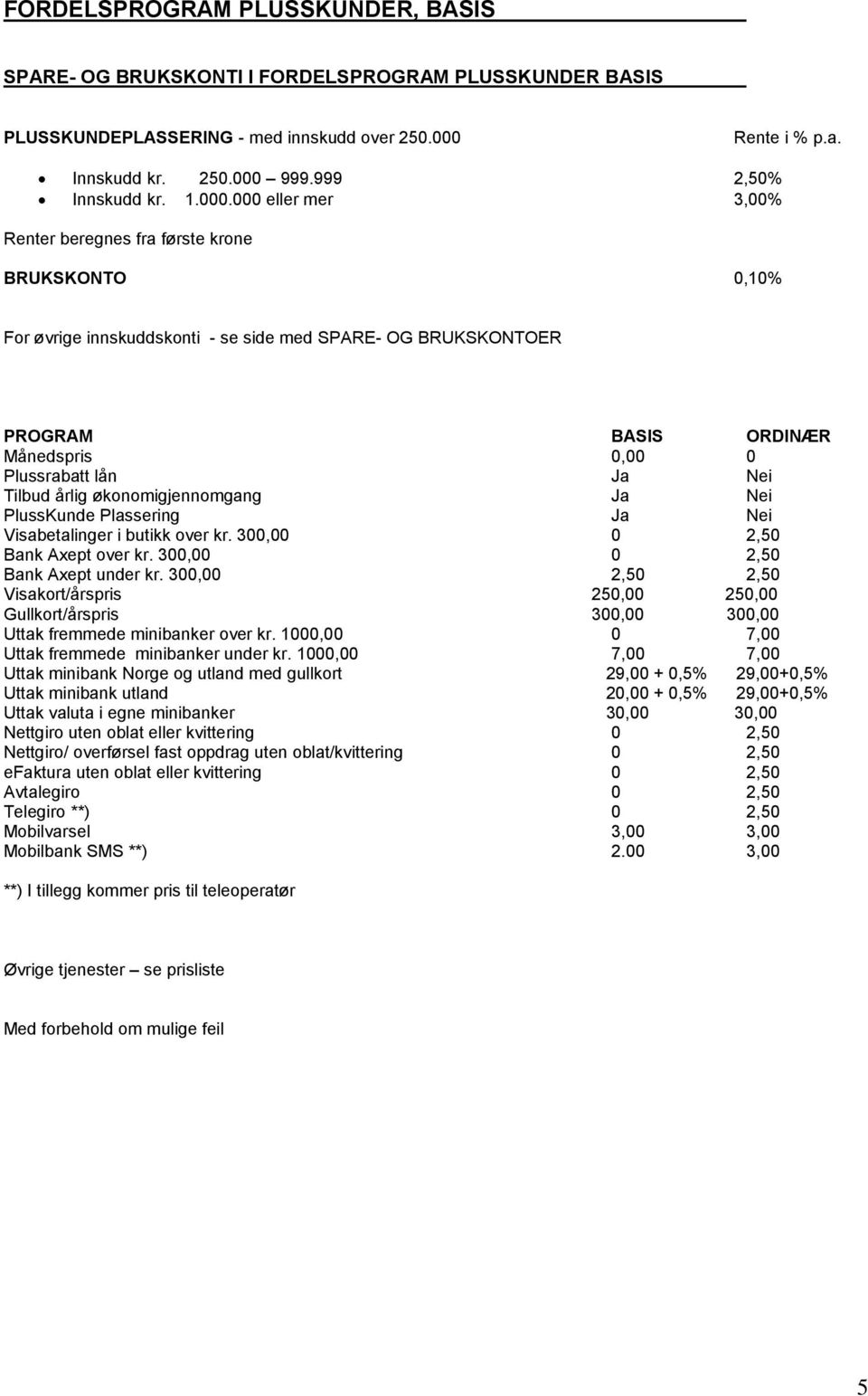 000 eller mer 3,00% BRUKSKONTO 0,10% For øvrige innskuddskonti - se side med SPARE- OG BRUKSKONTOER PROGRAM BASIS ORDINÆR Månedspris 0,00 0 Plussrabatt lån Ja Nei Tilbud årlig økonomigjennomgang Ja