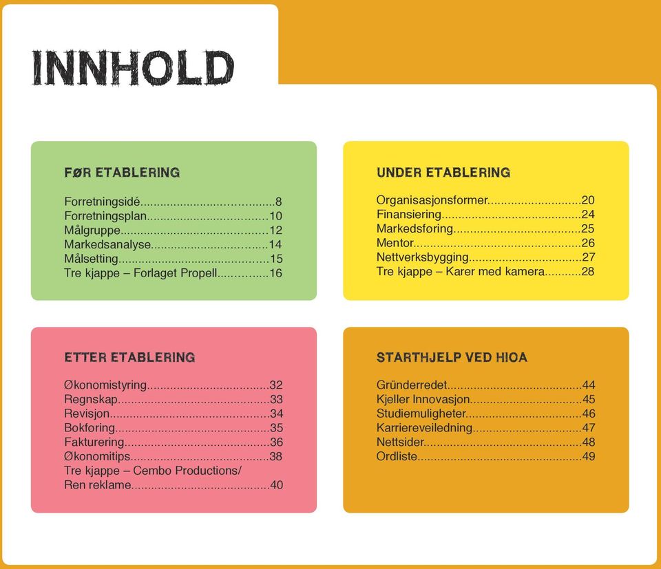 ..28 ETTER ETABLERING Økonomistyring...32 Regnskap...33 Revisjon...34 Bokføring...35 Fakturering...36 Økonomitips.