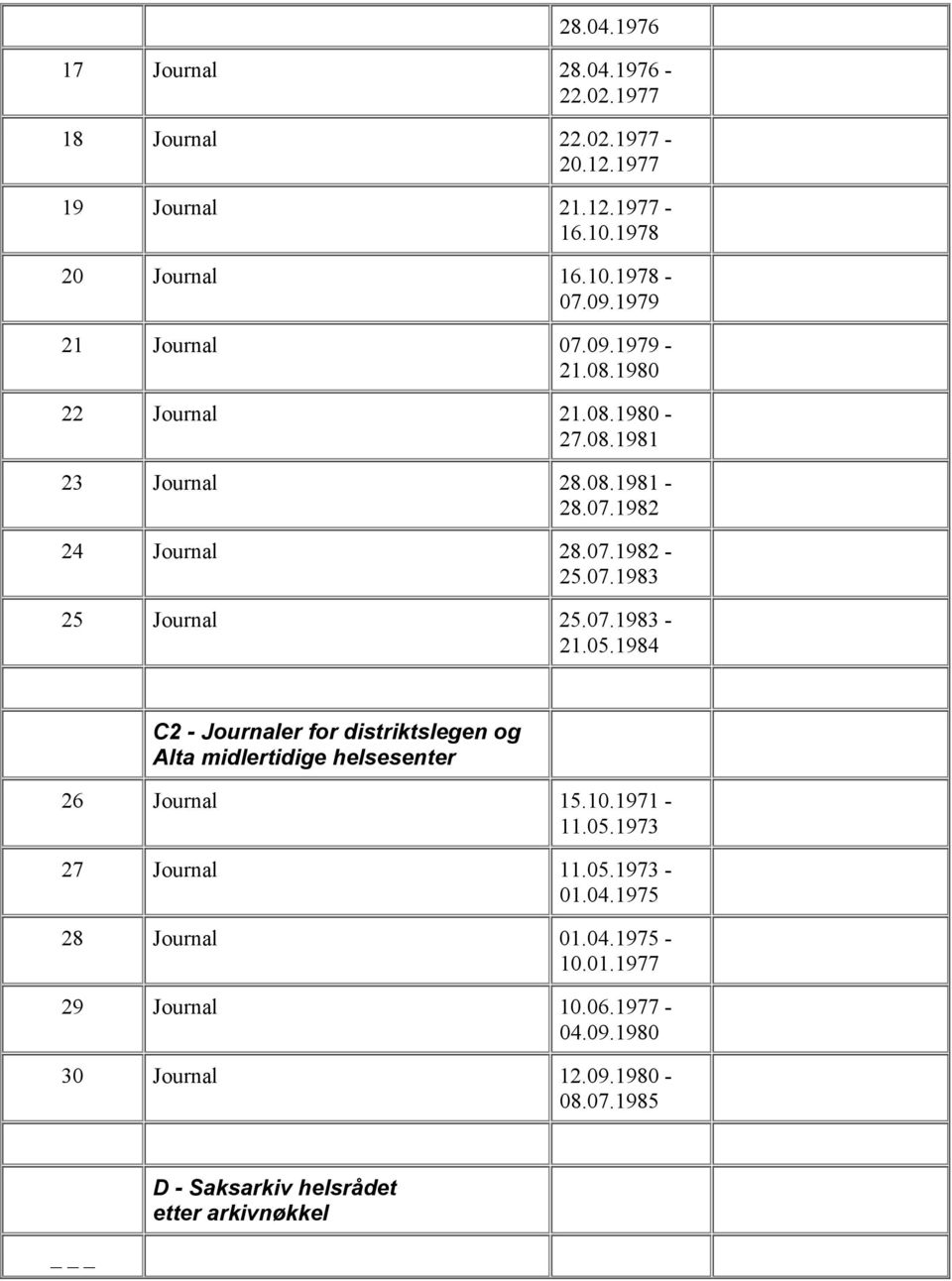 07.1983-21.05.1984 C2 - Journaler for distriktslegen og Alta midlertidige helsesenter 26 Journal 15.10.1971-11.05.1973 27 Journal 11.05.1973-01.
