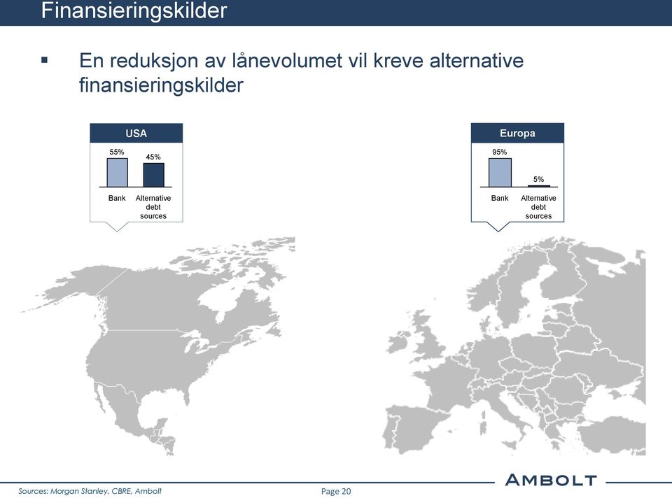 Europa 5% Bank Alternative debt sources Bank