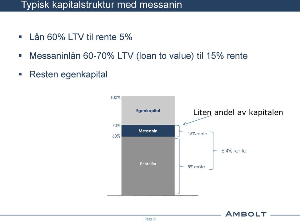 Resten egenkapital 100% Egenkapital Liten andel av