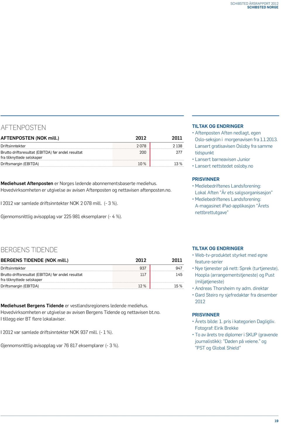 abonnementsbaserte mediehus. Hovedvirksomheten er utgivelse av avisen Aftenposten og nettavisen aftenposten.no. I 2012 var samlede driftsinntekter NOK 2 078 mill. (- 3 %).