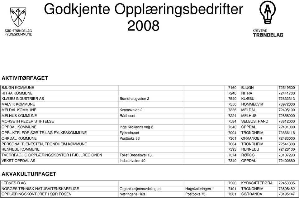 OPPDAL 72401000 OPPL.KTR. FOR SØR-TR.