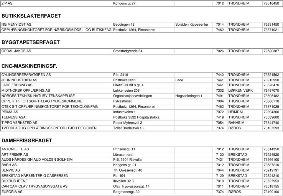 LAG FYLKESKOMMUNE OTEK S-T OPPLÆRINGSKONTORET FOR TEKNOLOGIFAG PRIMA AS TEENESS ASA TIPRO VERKSTED AS P.b. 2419 Postboks 3051 HAAKON VII`s gt.