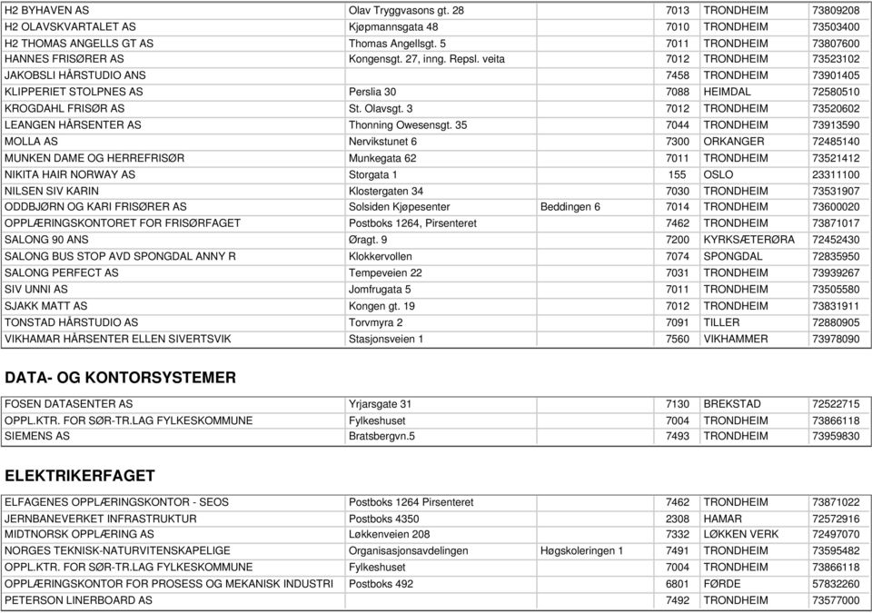 TONSTAD HÅRSTUDIO AS VIKHAMAR HÅRSENTER ELLEN SIVERTSVIK Olav Tryggvasons gt. 28 Kjøpmannsgata 48 Thomas Angellsgt. 5 Kongensgt. 27, inng. Repsl. veita Perslia 30 St. Olavsgt. 3 Thonning Owesensgt.