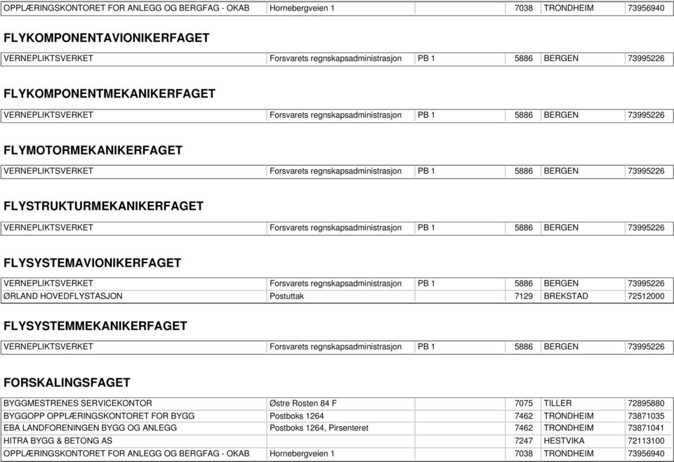 regnskapsadministrasjon PB 1 5886 BERGEN 73995226 FLYSYSTEMAVIONIKERFAGET ØRLAND HOVEDFLYSTASJON Forsvarets regnskapsadministrasjon Postuttak PB 1 5886 7129 BERGEN BREKSTAD 73995226 72512000