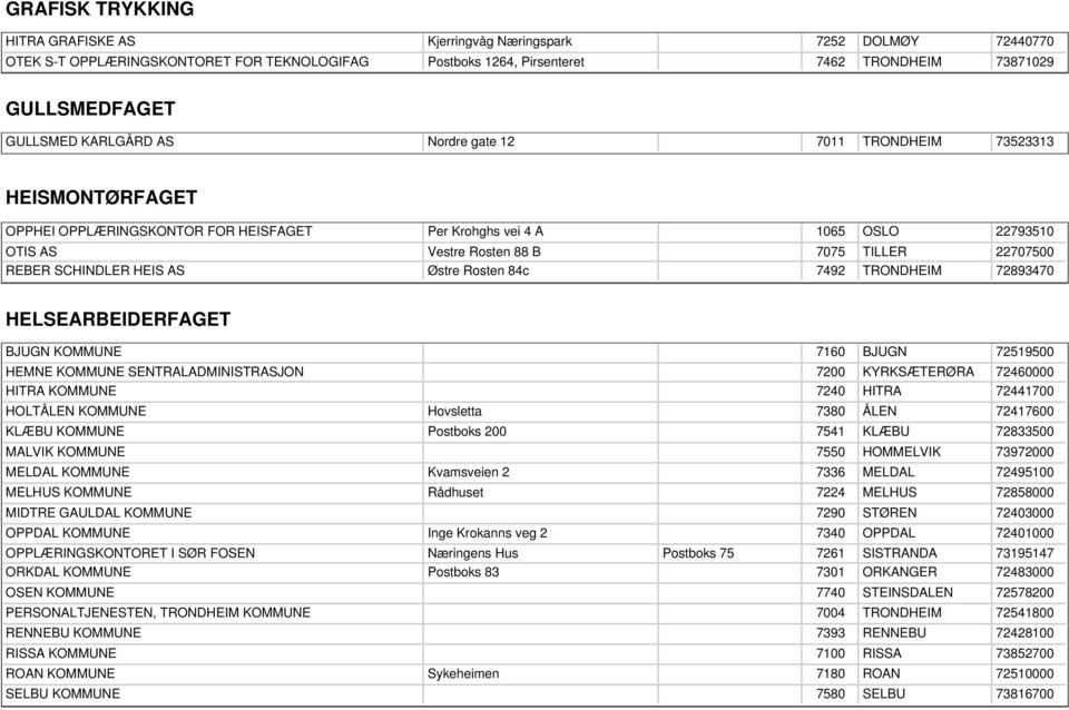 BJUGN KOMMUNE HEMNE KOMMUNE SENTRALADMINISTRASJON HITRA KOMMUNE HOLTÅLEN KOMMUNE KLÆBU KOMMUNE MALVIK KOMMUNE MELDAL KOMMUNE MELHUS KOMMUNE MIDTRE GAULDAL KOMMUNE OPPDAL KOMMUNE OPPLÆRINGSKONTORET I