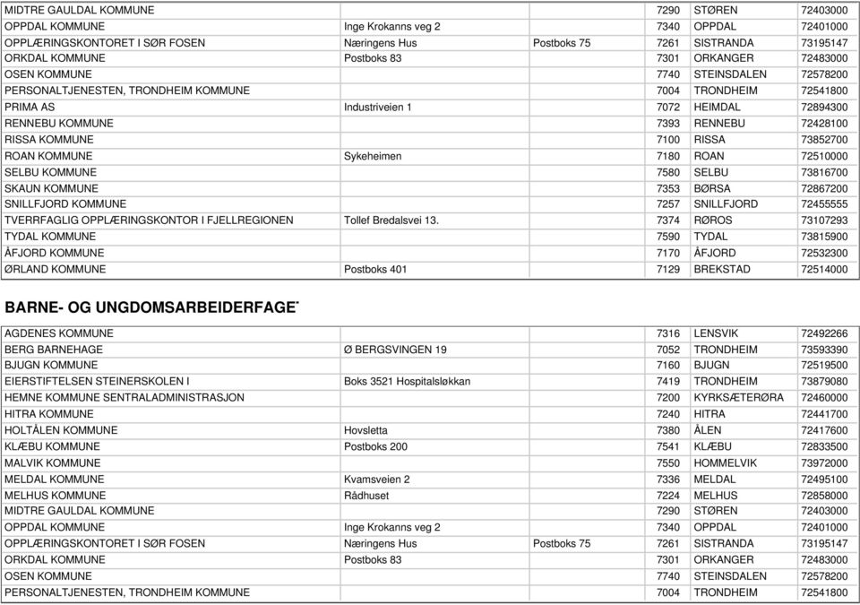 7393 7100 7180 7580 7353 7257 7590 7170 7129 STØREN OPPDAL SISTRANDA STEINSDALEN RENNEBU RISSA ROAN SELBU BØRSA SNILLFJORD TYDAL ÅFJORD BREKSTAD 72403000 72401000 73195147 72483000 72578200 72541800