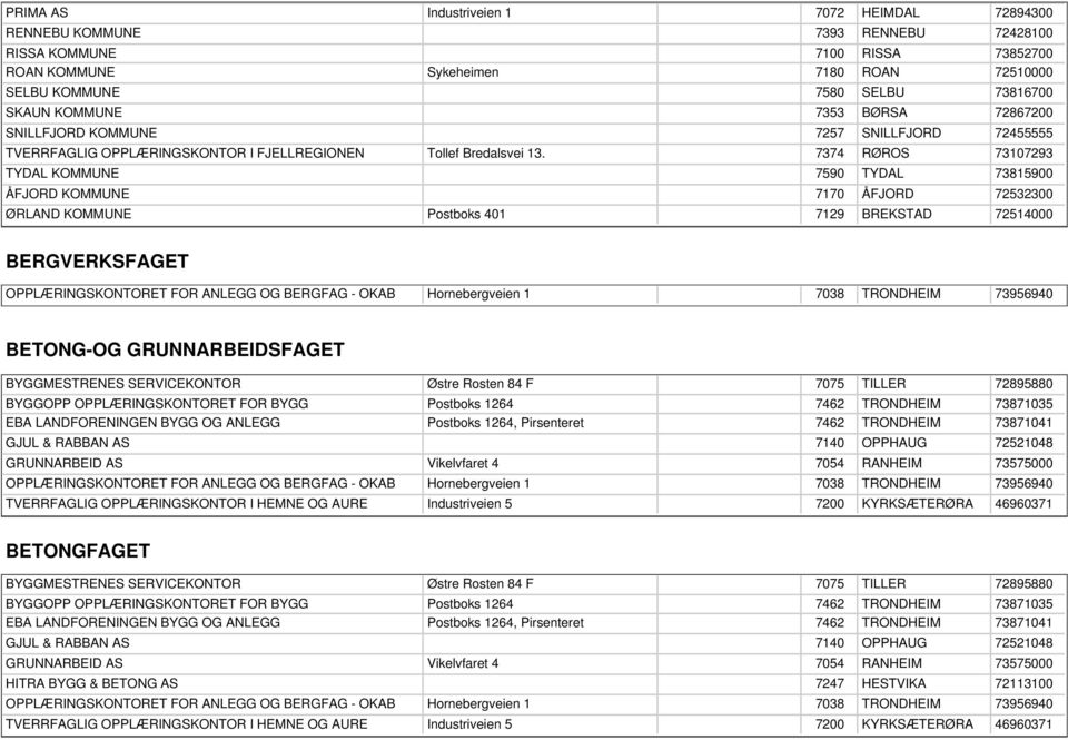 OPPLÆRINGSKONTORET FOR ANLEGG OG BERGFAG - OKAB Hornebergveien 1 7038 73956940 BETONG-OG GRUNNARBEIDSFAGET BYGGMESTRENES SERVICEKONTOR BYGGOPP OPPLÆRINGSKONTORET FOR BYGG EBA LANDFORENINGEN BYGG OG