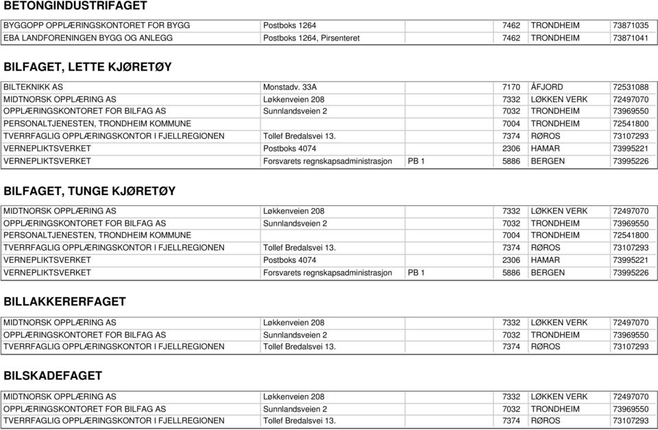 33A Sunnlandsveien 2 Postboks 4074 Forsvarets regnskapsadministrasjon PB 1 7170 7032 2306 5886 ÅFJORD HAMAR BERGEN 72531088 73969550 72541800 73995221 73995226 BILFAGET, TUNGE KJØRETØY