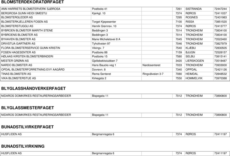 TINAS BLOMSTERI AS VIKA BLOMSTERSTUE AS Postboks 41 Kjerkgt. 10 Torget Kjøpesenter Henrik Grønnsv. 10 Beddingen 3 Beddingen 3 Marie Micheletsvei 8 A Tyholtveien 97 Vikingv.