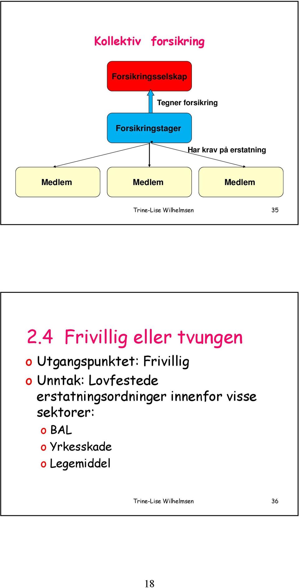 4 Frivillig eller tvungen o Utgangspunktet: Frivillig o Unntak: Lovfestede