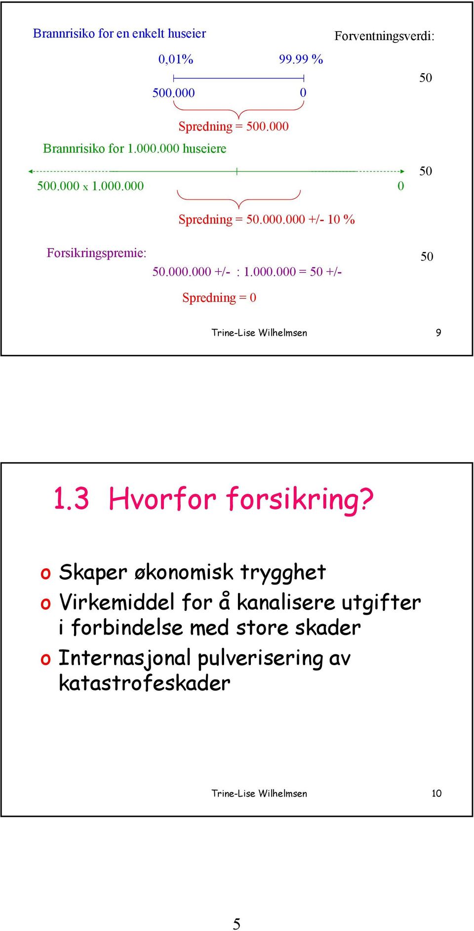 3 Hvorfor forsikring?