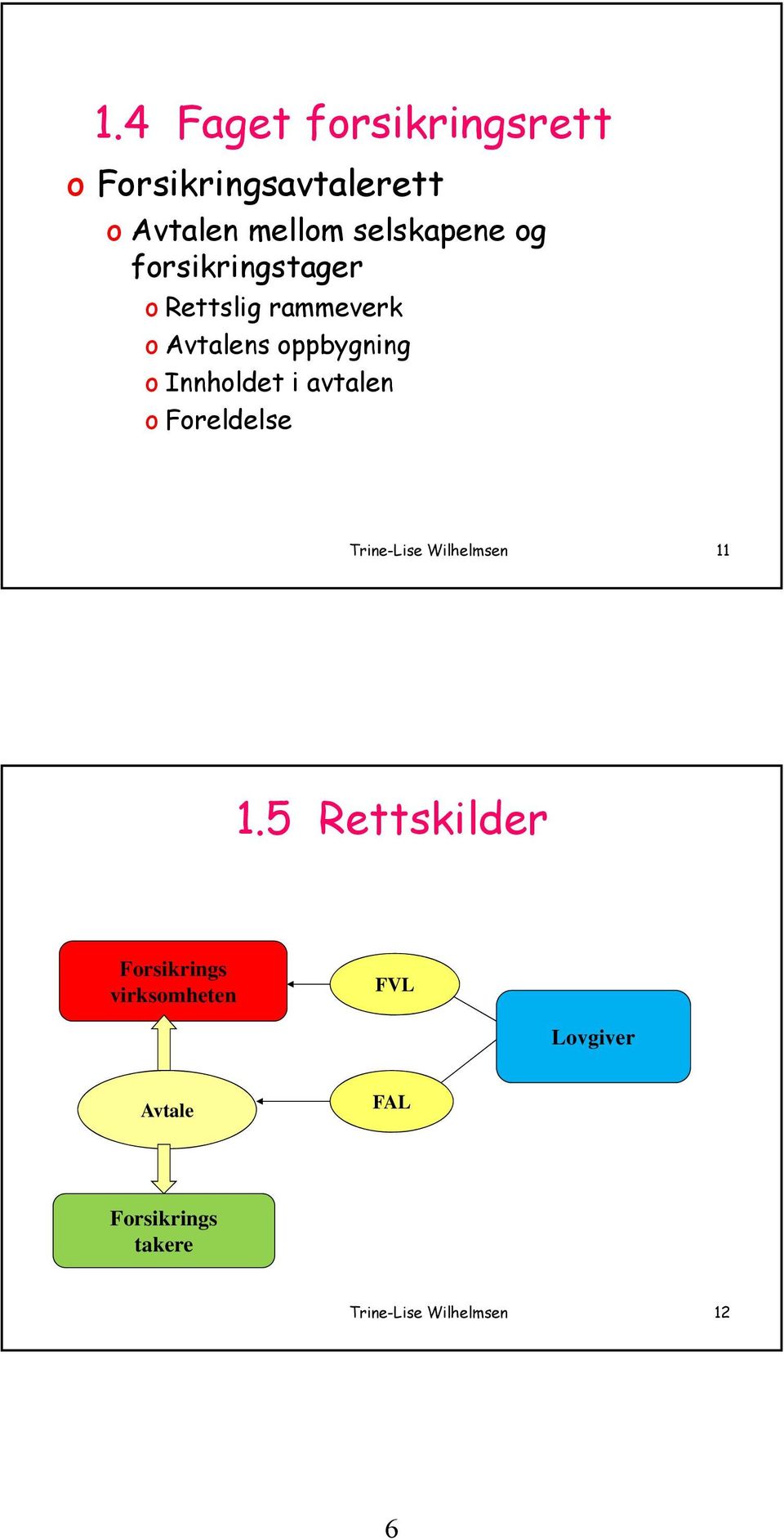 avtalen o Foreldelse Trine-Lise Wilhelmsen 11 1.