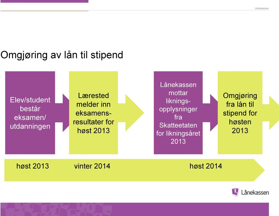 mottar likningsopplysninger fra Skatteetaten for likningsåret 2013