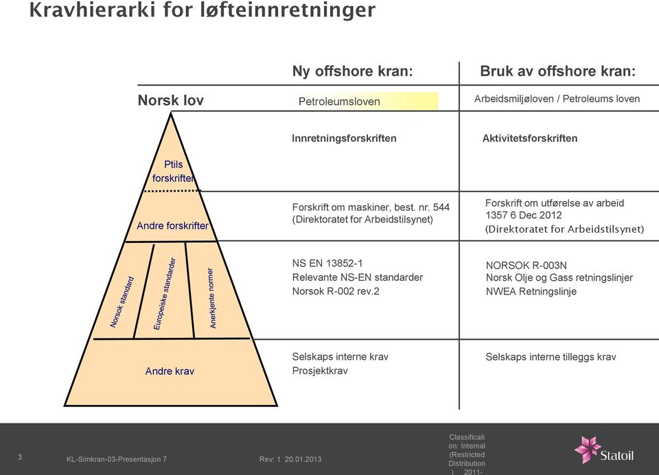 544 (Direktoratet for Arbeidstilsynet) Aktivitetsforskriften Forskrift om utførelse av arbeid 1357 6 Dec 2012 (Direktoratet for Arbeidstilsynet) NS EN 13852-1 Relevante