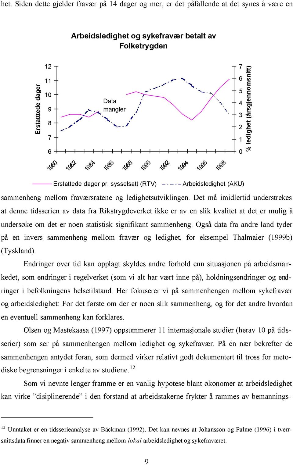 sysselsatt (RTV) Arbeidsledighet (AKU) sammenheng mellom fraværsratene og ledighetsutviklingen.