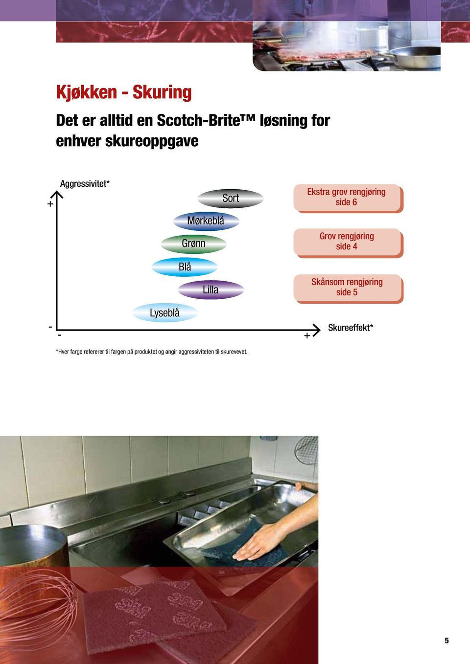 rengjøring side 4 Blå Lilla Skånsom rengjøring side 5 Lyseblå - - + Skureeffekt*