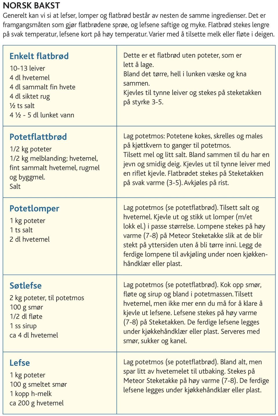 Enkelt flatbrød 10-13 leiver 4 dl hvetemel 4 dl sammalt fin hvete 4 dl siktet rug ½ ts salt 4 ½ - 5 dl lunket vann Potetflattbrød 1/2 kg poteter 1/2 kg melblanding; hvetemel, fint sammalt hvetemel,