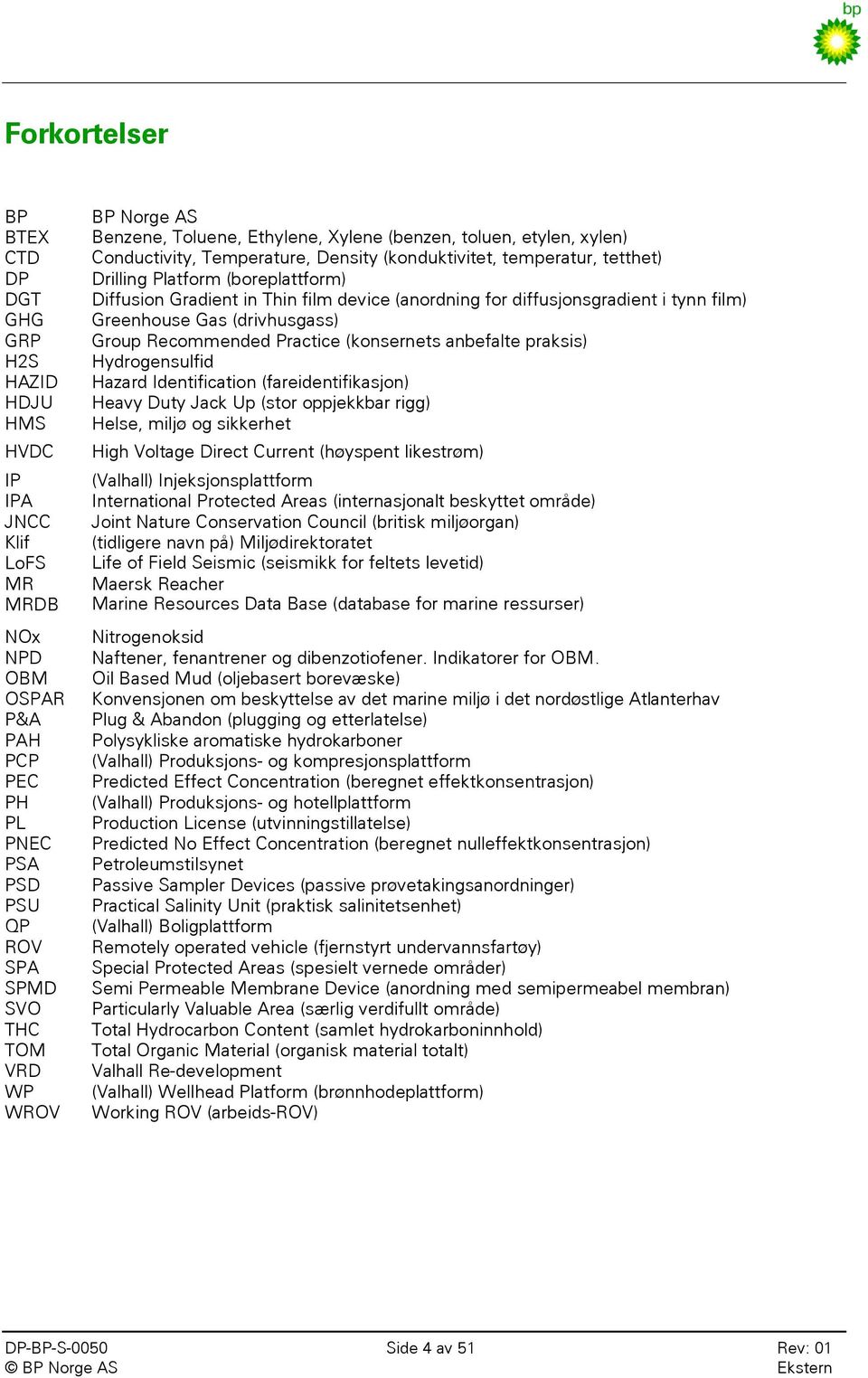 Thin film device (anordning for diffusjonsgradient i tynn film) Greenhouse Gas (drivhusgass) Group Recommended Practice (konsernets anbefalte praksis) Hydrogensulfid Hazard Identification