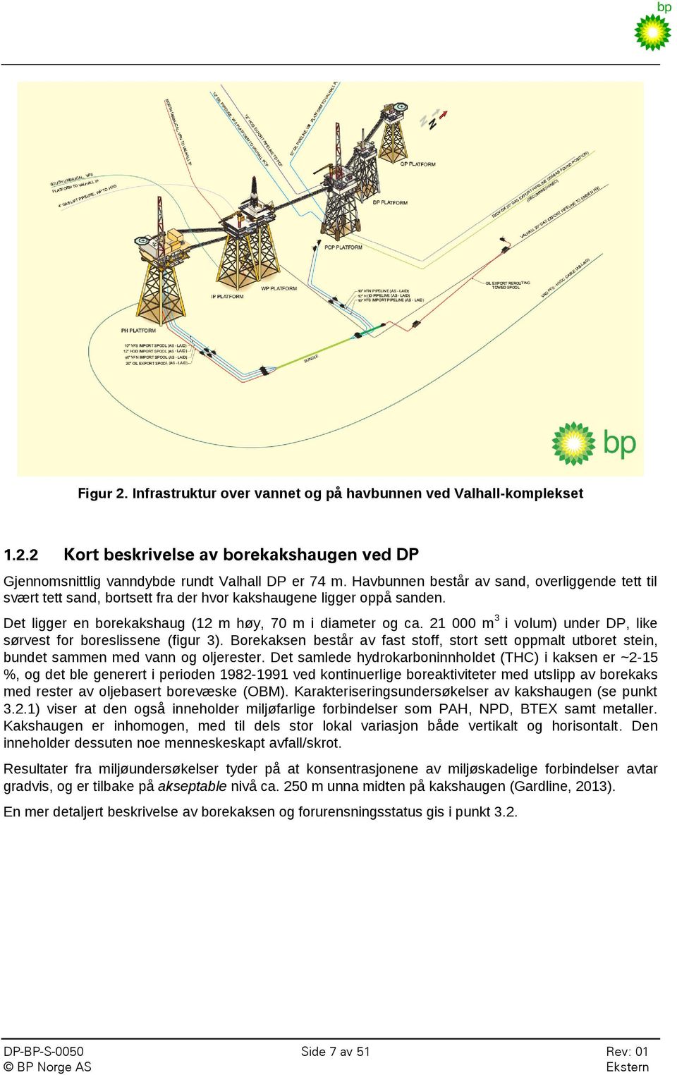 21 000 m 3 i volum) under DP, like sørvest for boreslissene (figur 3). Borekaksen består av fast stoff, stort sett oppmalt utboret stein, bundet sammen med vann og oljerester.