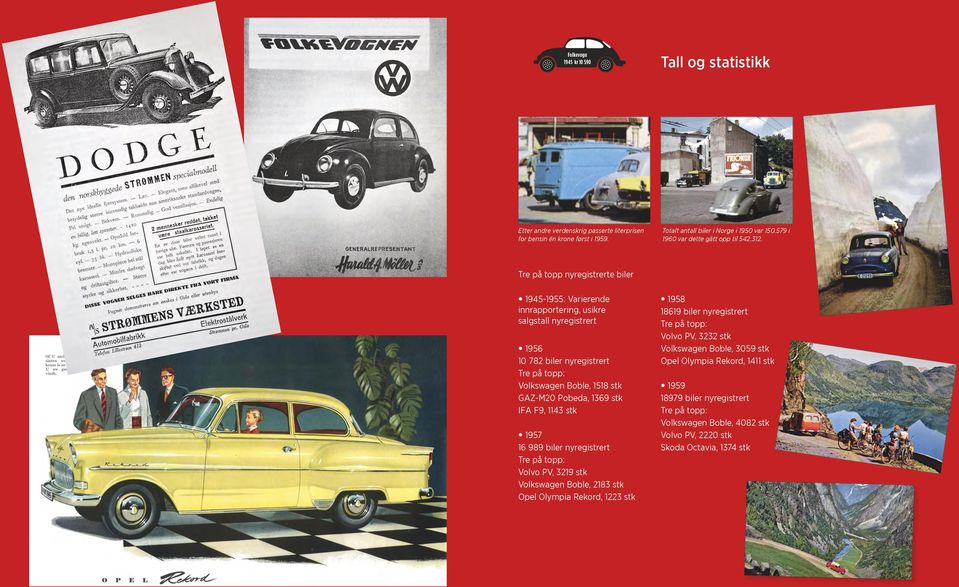 Tre på topp nyregistrerte biler 1945-1955: Varierende innrapportering, usikre salgstall nyregistrert 1956 10 782 biler nyregistrert Volkswagen Boble, 1518 stk GAZ-M20 Pobeda, 1369 stk