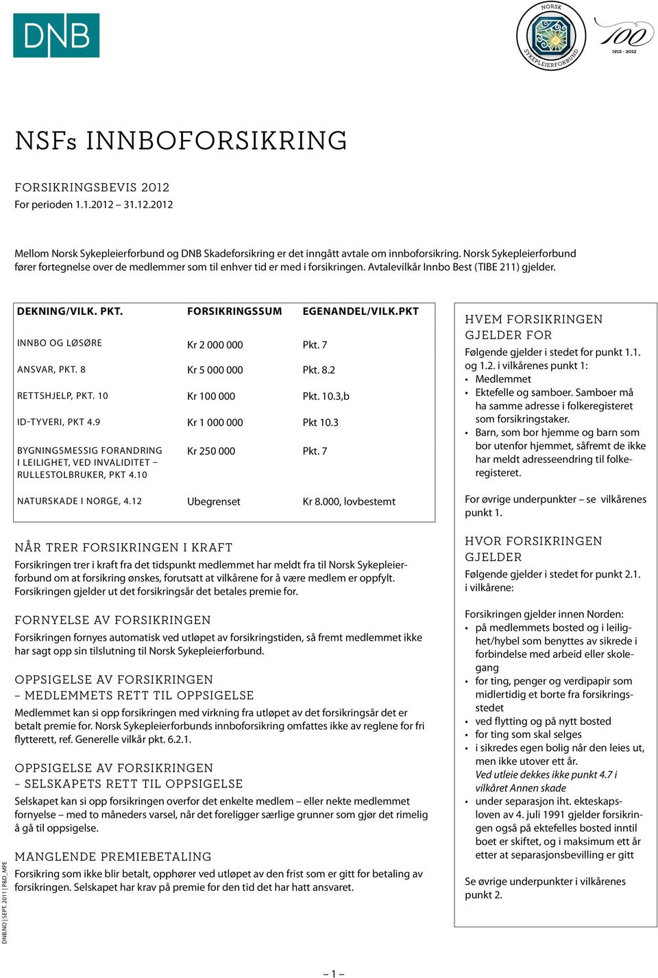 FORSIKRINGSSUM EGENANDEL/VILK.PKT INNBO OG LØSØRE Kr 2 000 000 Pkt. 7 ANSVAR, PKT. 8 Kr 5 000 000 Pkt. 8.2 RETTSHJELP, PKT. 10 Kr 100 000 Pkt. 10.3,b ID-TYVERI, PKT 4.9 Kr 1 000 000 Pkt 10.