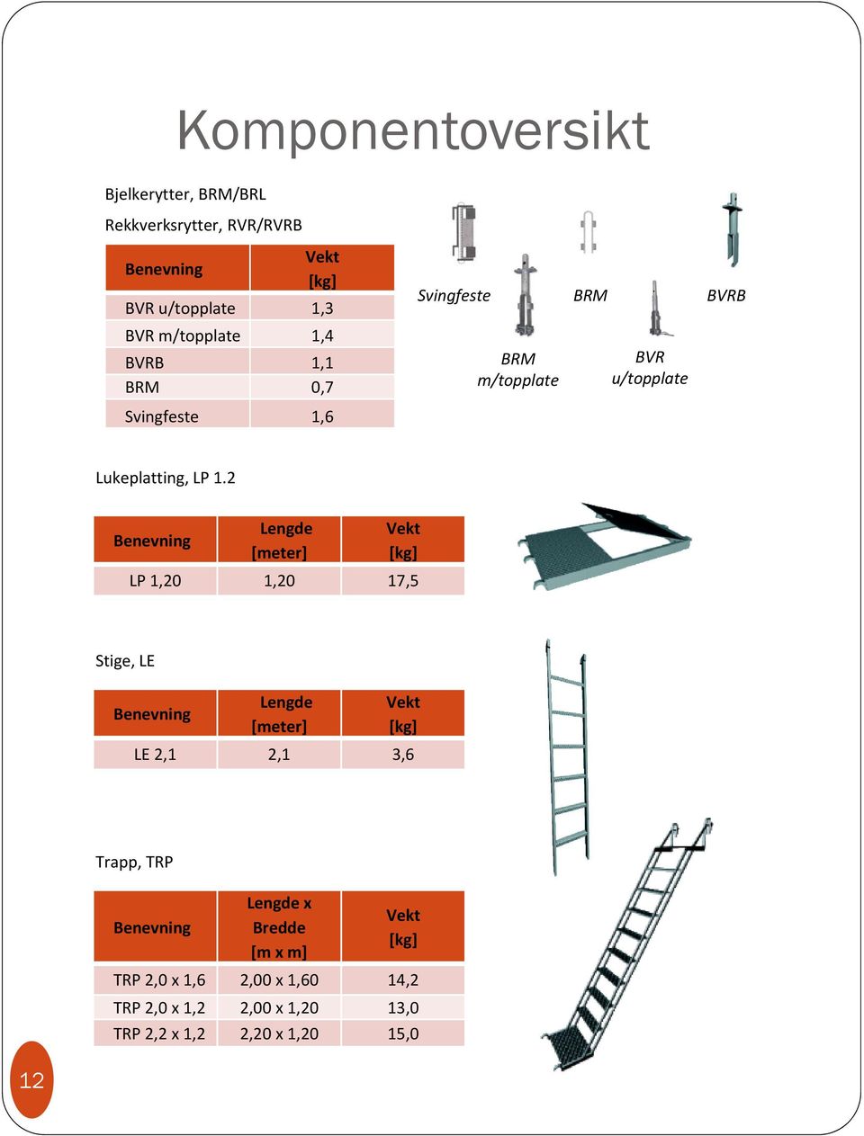 2 Benevning Lengde [meter] Vekt [kg] LP 1,20 1,20 17,5 Stige, LE Lengde Vekt Benevning [meter] [kg] LE 2,1 2,1 3,6 Trapp, TRP