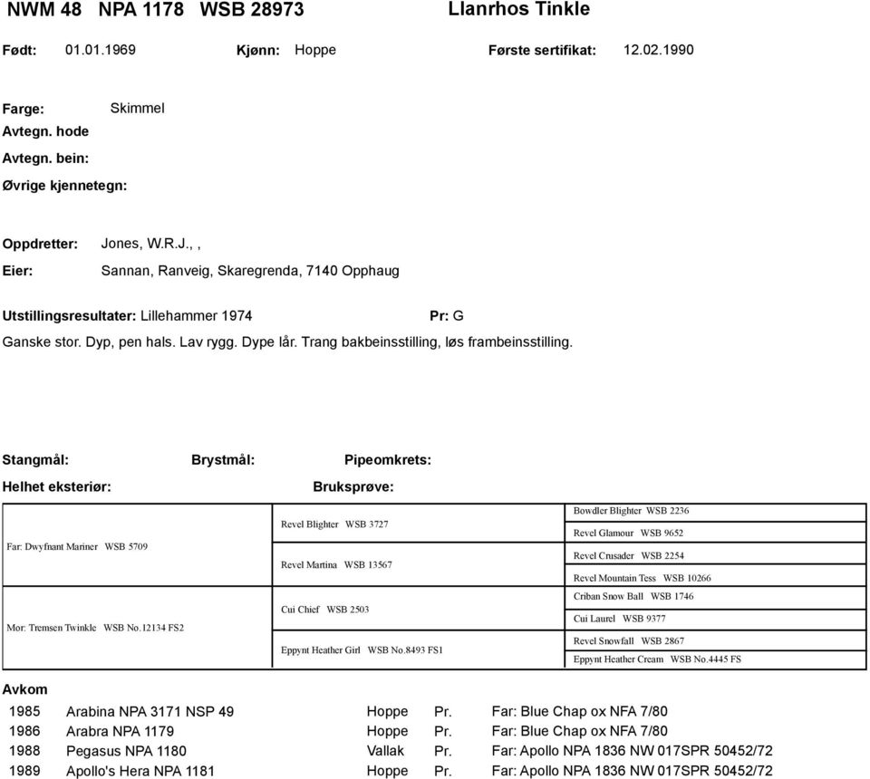 Stangmål: Helhet eksteriør: Brystmål: Pipeomkrets: Far: Dwyfnant Mariner WSB 5709 Mor: Tremsen Twinkle WSB No.